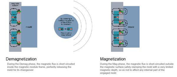 Electromagnet.jpg