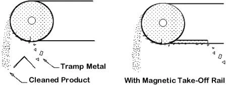 pulley-operation