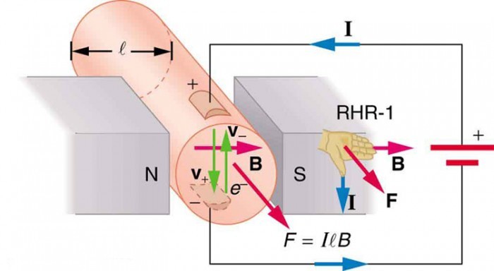 How Distance Affects Magnetic Force How Distance Affects Magnetic Force