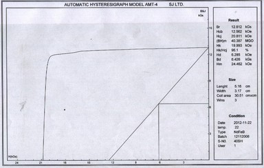 40SH Demagnetization Curve 40SH Demagnetization Curve